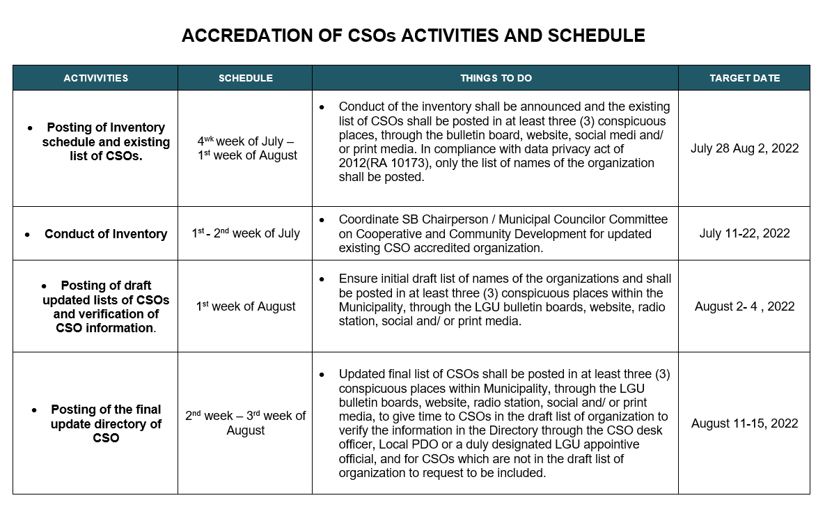 Civil Society Organization (CSO) Accreditation 2022